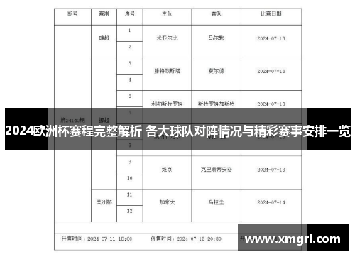 2024欧洲杯赛程完整解析 各大球队对阵情况与精彩赛事安排一览