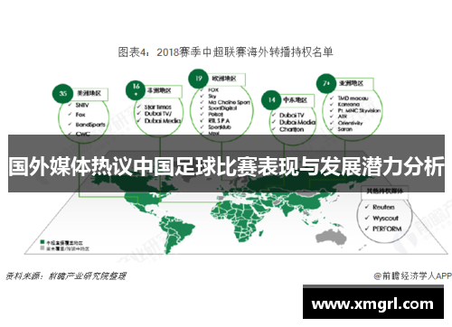 国外媒体热议中国足球比赛表现与发展潜力分析